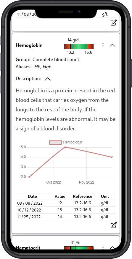 Biolytics App on iphone